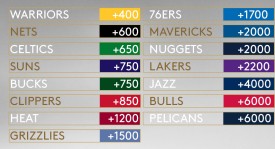 快船队面临重组：哈登交易申请，阵容动荡前景堪忧