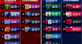 兰德尔季后赛场均22.1分，61.3%真实命中率，蜕变关键先生